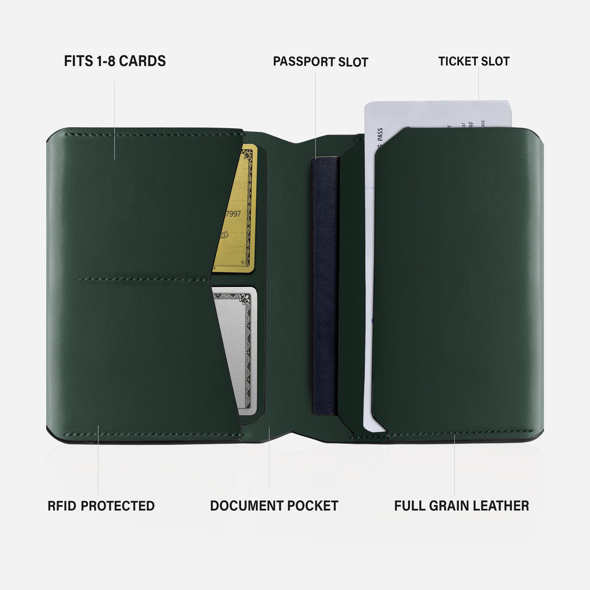 Full grain leather passport wallet in green